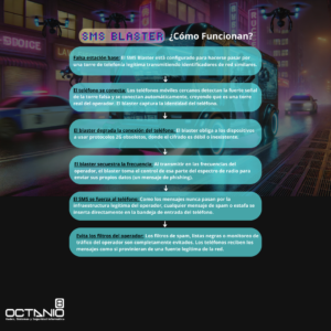 ¿Cómo funcionan los sms blaster?